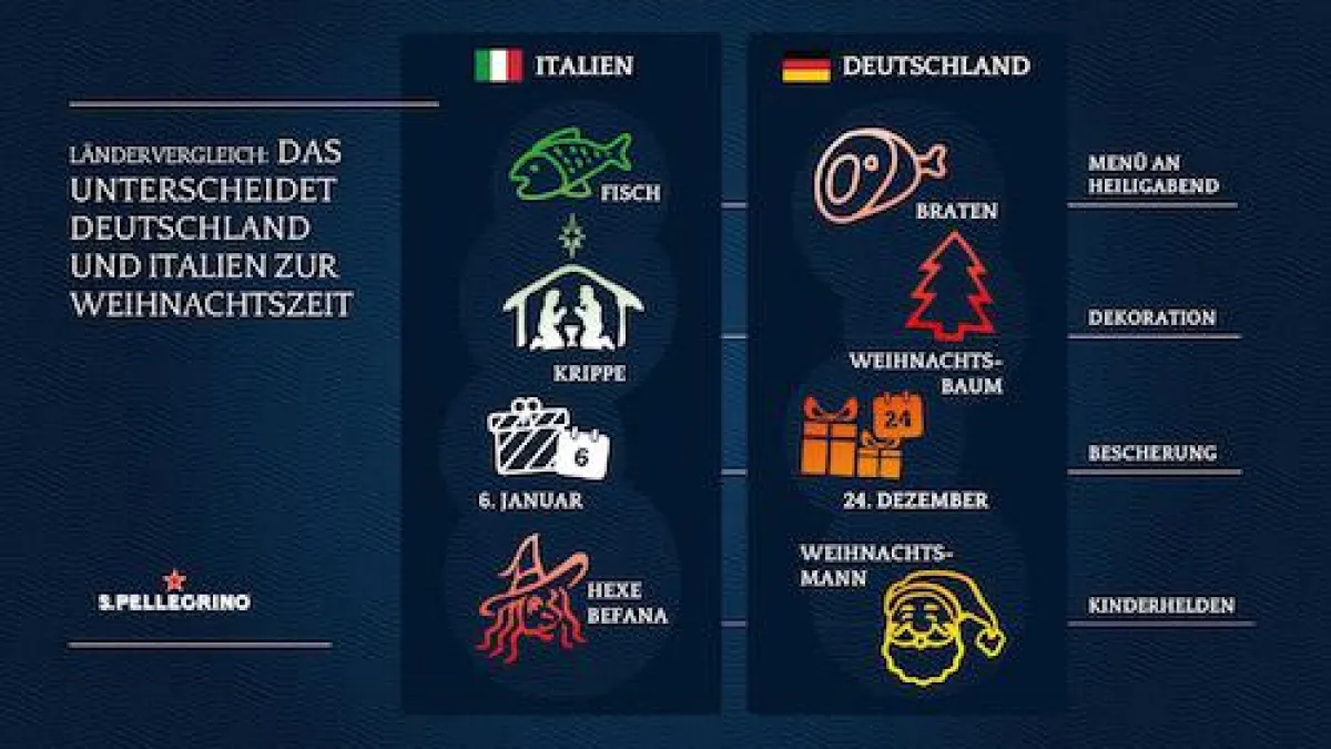 Infografik