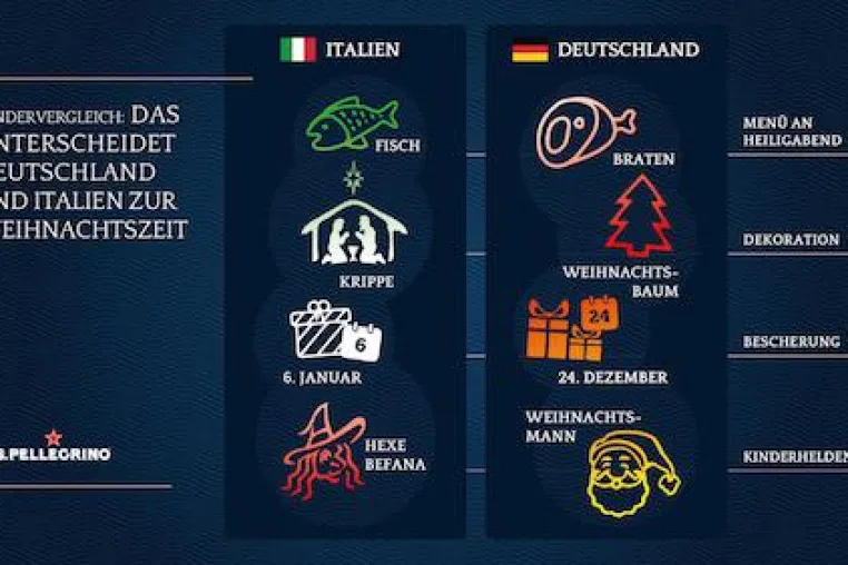 Bild: Deutschland vs. Italien: Weihnachten im Ländervergleich