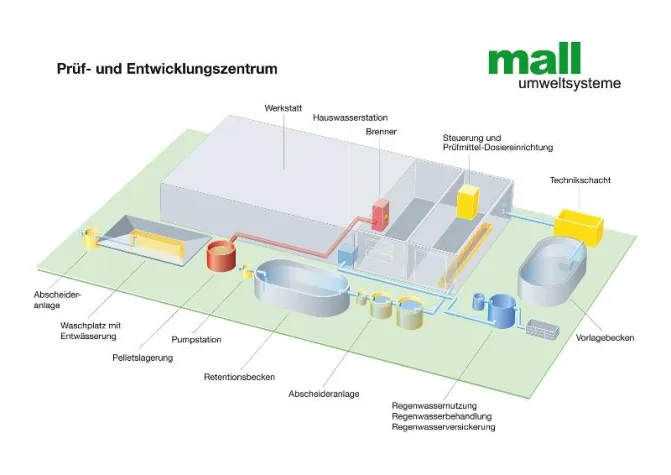 Bild: Entwicklungszentrum sichert Vorsprung in der Entwässerungstechnik