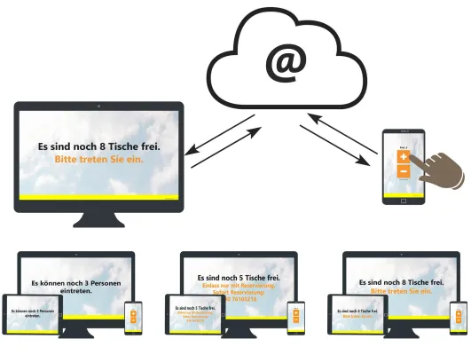 Bild: Mit einer pfiffigen Idee Gastronomie und Handel beim Einlassmanagement unterstützen