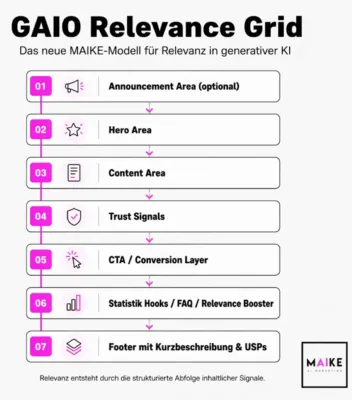 Bild: MAIKE entwickelt „GAIO Relevance Grid“