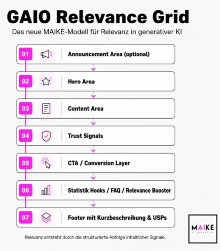 MAIKE entwickelt „GAIO Relevance Grid“ Bild: MAIKE entwickelt „GAIO Relevance Grid“