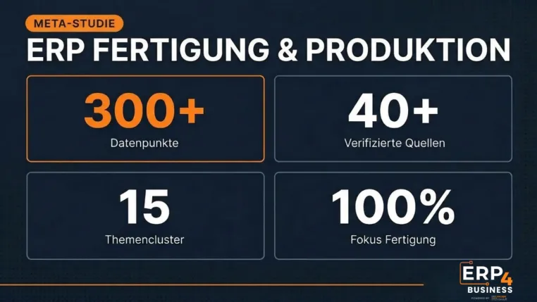 Bild: ERP Fertigung & Produktion 2026: Kostenlose Meta-Studie mit 300+ Datenpunkten veröffentlicht