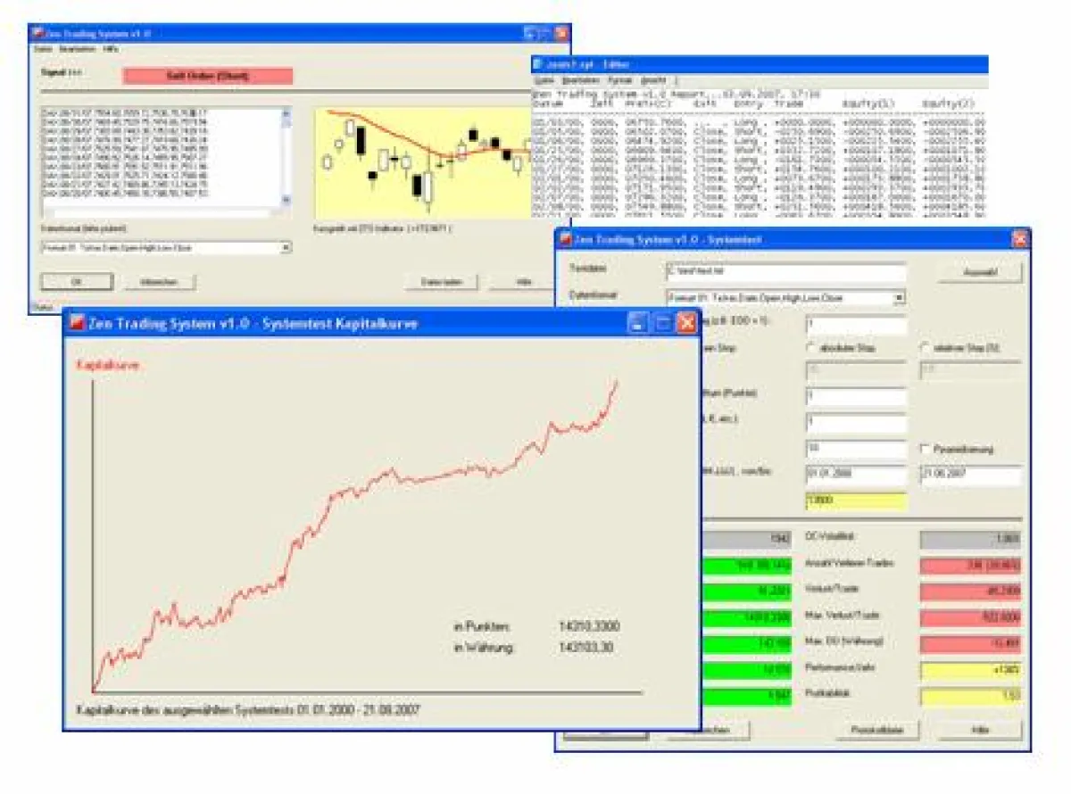 Zen TRading System (Screen shots)