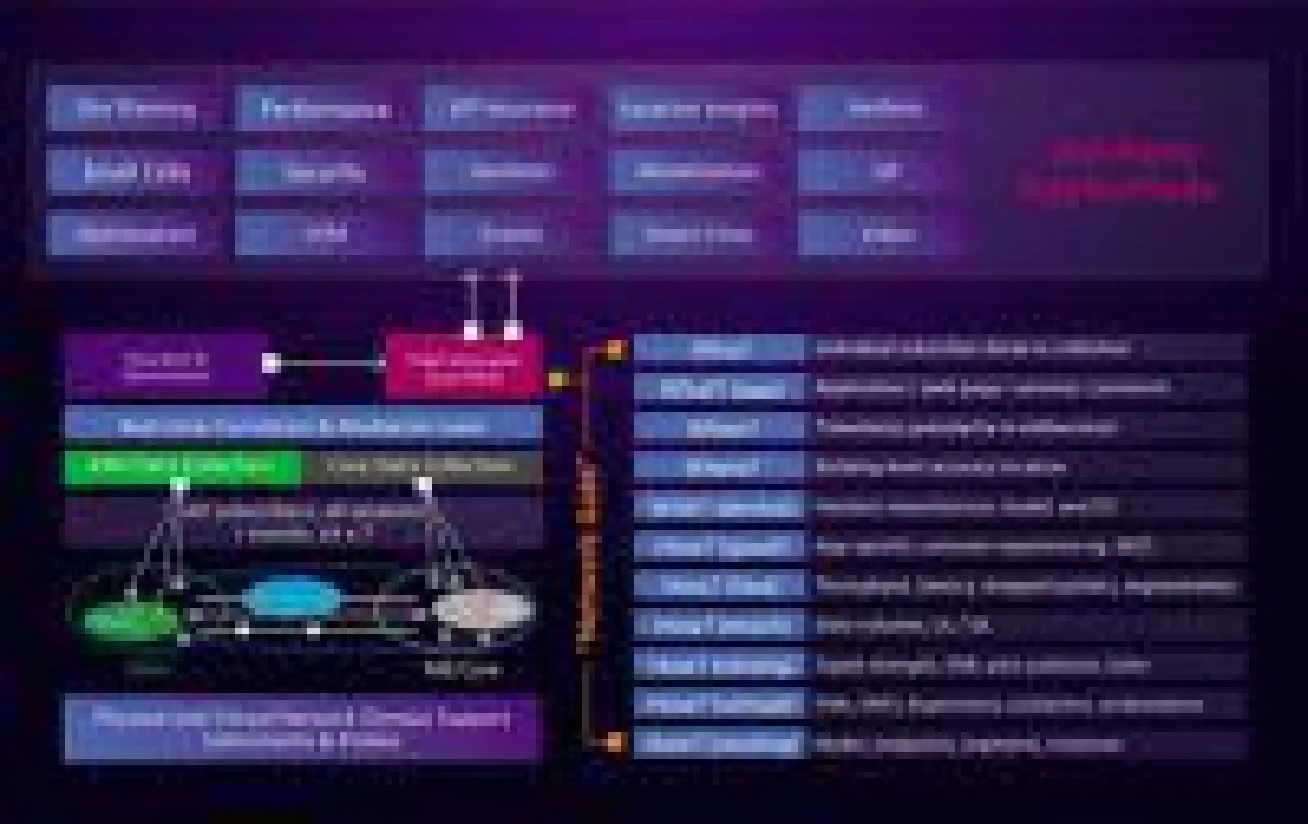 NITRO Mobile Intelligence ist Teil der NITRO Mobile Produktfamilie