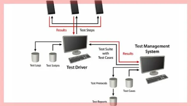 Bild: i3 Consult bietet Mobile Testing an
