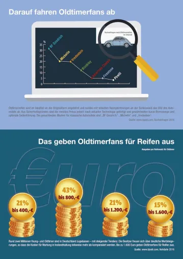 Was Old- und Youngtimerfans über Reifen wissen sollten Bild: Was Old- und Youngtimerfans über Reifen wissen sollten