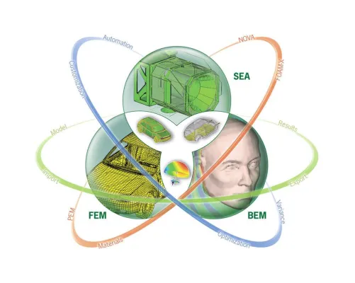 Konferenz über vibroakustische Simulationsverfahren in Köln Bild: Konferenz über vibroakustische Simulationsverfahren in Köln