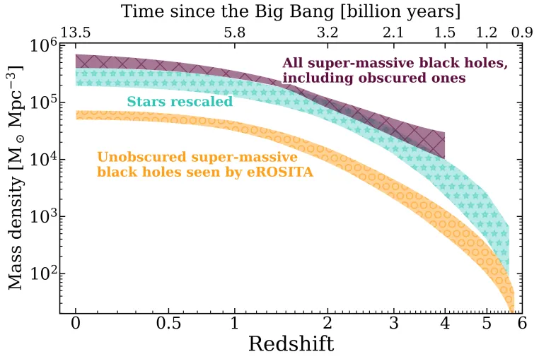 Bild: eROSITA liefert die bislang umfassendste Durchmusterung des hochenergetischen Universums