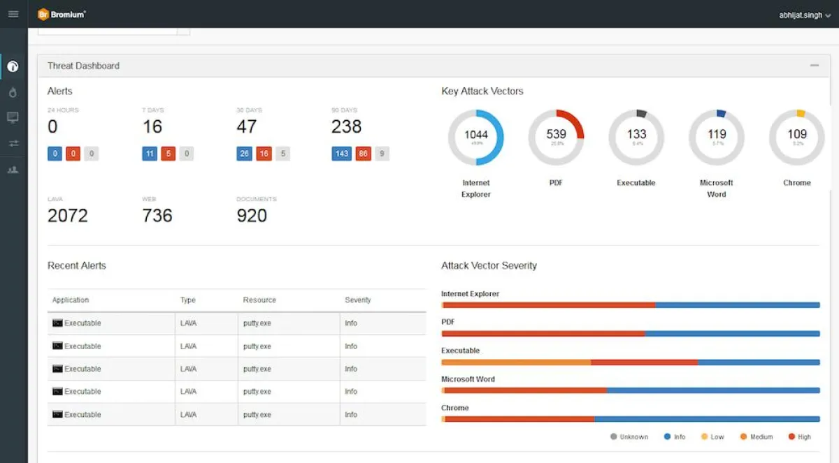 Dashboard des Bromium Enterprise Controller (Quelle: Bromium)