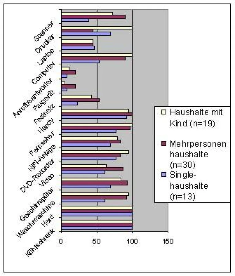 Anwendungsbereiche Internet, Quelle: das fernlicht 2007