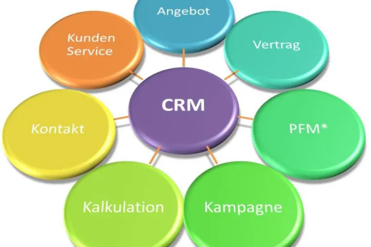 Bild: Dem Wettbewerb einen Schritt voraus – Customer Relationship Management mit SAP HANA
