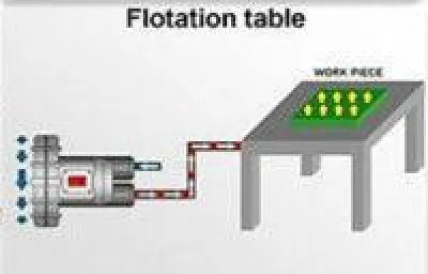 Bild: Seitenkanalverdichter machens möglich - Lufttische lassen Pakete schweben