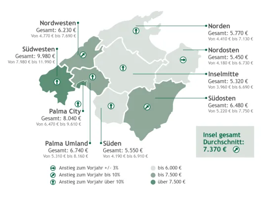 Immobilienmarkt Mallorca 2026: Luxusimmobilien treiben Wachstum deutlich über europäischen Durchschnitt Bild: Immobilienmarkt Mallorca 2026: Luxusimmobilien treiben Wachstum deutlich über europäischen Durchschnitt