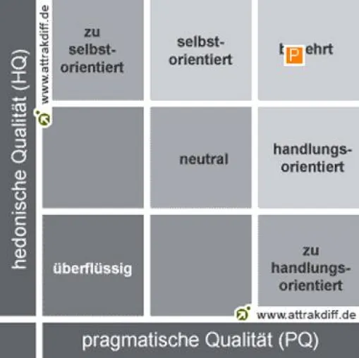 Bild: Studie erklärt den Erfolg des Kultobjekts iPhone