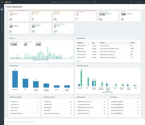 Bild: Bromium-Untersuchung zeigt Anstieg File-basierter Angriffe