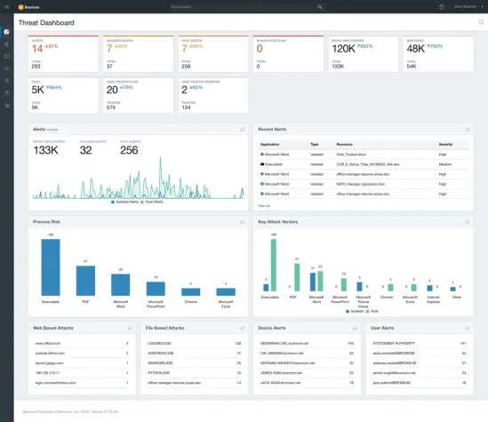 Bild: Bromium-Untersuchung zeigt Anstieg File-basierter Angriffe