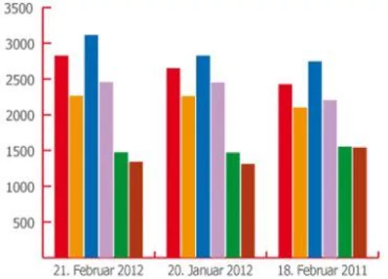 Energiemarkttrend im Februar: Heizöl und Flüssiggas weiter teurer Bild: Energiemarkttrend im Februar: Heizöl und Flüssiggas weiter teurer