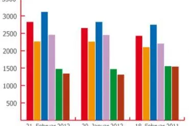 Energiemarkttrend im Februar: Heizöl und Flüssiggas weiter teurer Bild: Energiemarkttrend im Februar: Heizöl und Flüssiggas weiter teurer