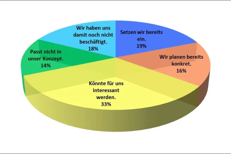 Bild: NT-AG Umfrage: Erst 19% setzen auf VDI