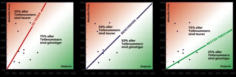 Bild: NLPP: Benchmarking leicht gemacht