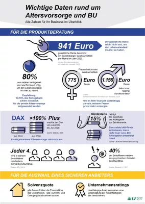 Bild: Versicherungen sind zu kompliziert? Die wichtigsten Zahlen, Daten und Fakten