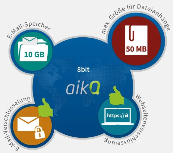 Bild: aikQ Mail im Test: Daumen hoch für Sicherheit und Preis-Leistungsverhältnis