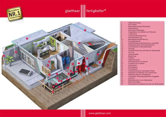 Bild: Dienstleistungserweiterung: Neues glatthaar-fertigkeller 3-D-Modul beantwortet viele Fragen der Kellerkunden