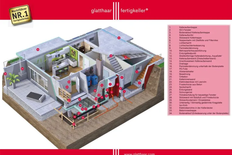 Dienstleistungserweiterung: Neues glatthaar-fertigkeller 3-D-Modul beantwortet viele Fragen der Kellerkunden Bild: Dienstleistungserweiterung: Neues glatthaar-fertigkeller 3-D-Modul beantwortet viele Fragen der Kellerkunden