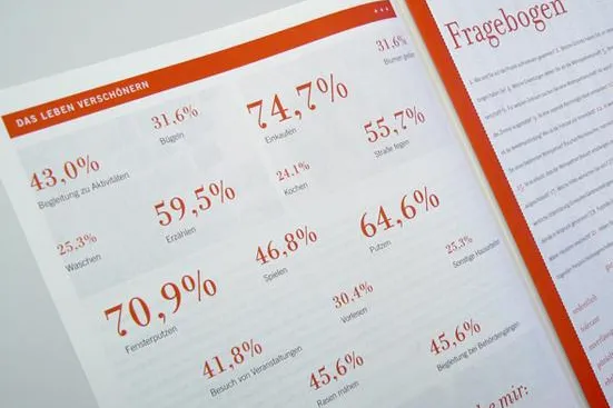 Die Kölner Designagentur beau bureau gewinnt den 2. Preis beim MfG-Award Bild: Die Kölner Designagentur beau bureau gewinnt den 2. Preis beim MfG-Award