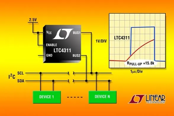 Anstiegszeitbeschleuniger verbessert stark belasteter I2C/SMBus-Systeme mit Busgeschwindigkeiten bis zu 400kHz Bild: Anstiegszeitbeschleuniger verbessert stark belasteter I2C/SMBus-Systeme mit Busgeschwindigkeiten bis zu 400kHz