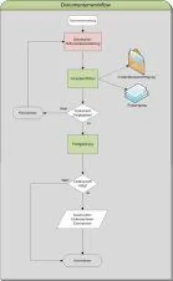 Bild: IQUADRAT bietet Beratung zur Einführung eines DMS- und Archivsystems