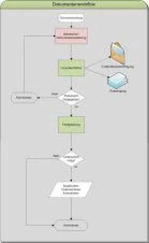 Bild: IQUADRAT bietet Beratung zur Einführung eines DMS- und Archivsystems