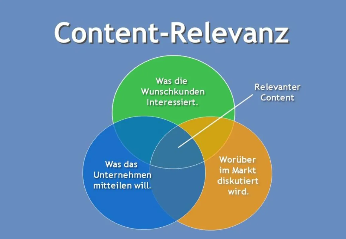 Relevanter Content