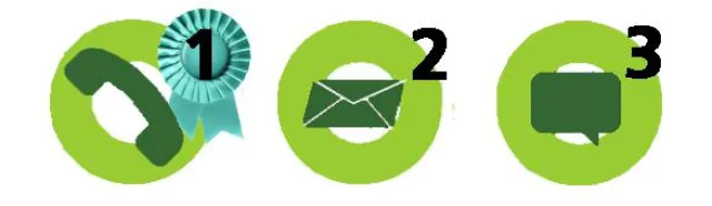 Der Griff zum Telefon ist bei Kunden weiterhin die erste Wahl Bild: Der Griff zum Telefon ist bei Kunden weiterhin die erste Wahl