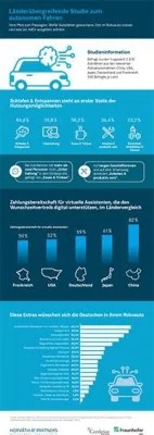 Bild: Das Auto als Schlafwagen oder rollendes Büro?