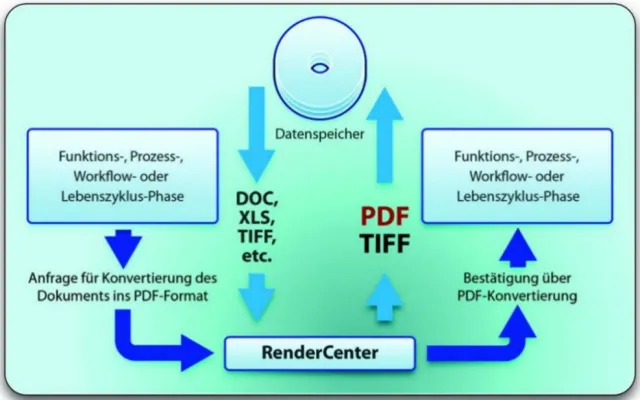 soft Xpansion veröffentlicht Render Center - leistungsfähige Lösung für effizientes Dokumenten-Management Bild: soft Xpansion veröffentlicht Render Center - leistungsfähige Lösung für effizientes Dokumenten-Management