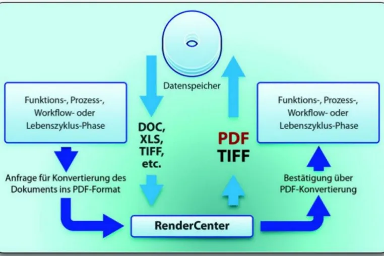 Bild: soft Xpansion veröffentlicht Render Center - leistungsfähige Lösung für effizientes Dokumenten-Management