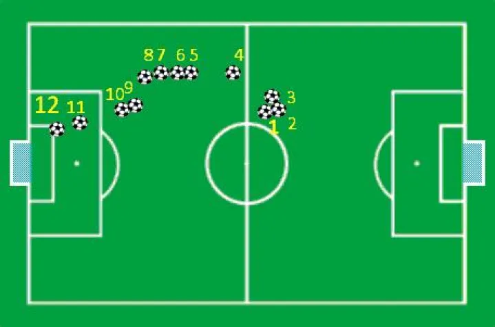 Bild: Sport-Rekord.de mit neuem Modus im Fußball-Bundesliga Dribbler-Tippspiel