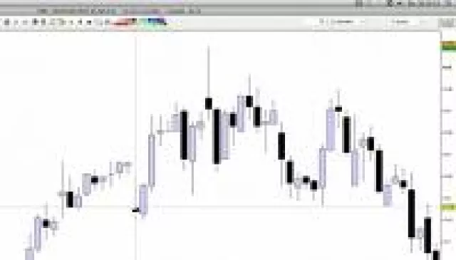 Bild: Börsenfilm über die Technische Analyse im Daytrading