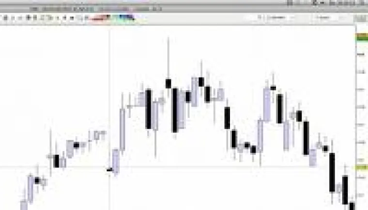 Bild: Börsenfilm über die Technische Analyse im Daytrading