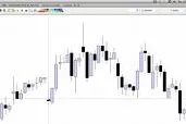 Börsenfilm über die Technische Analyse im Daytrading Bild: Börsenfilm über die Technische Analyse im Daytrading