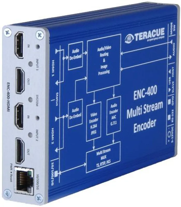 ENC-400-PORTABLE H.264 und MJPEG Encoder mit dual HDMI Eingängen und Loop-Through Ausgängen sowie US