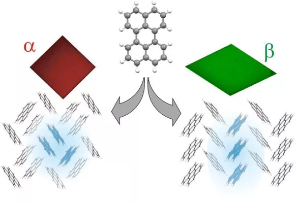 Wie die molekulare Packung die Lichtabsorption in Organischen Halbleitern be Bild: Wie die molekulare Packung die Lichtabsorption in Organischen Halbleitern be