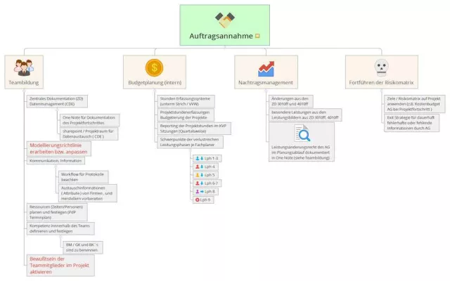 Bild: Ausgezeichnet: CORE Q-BIM ist DIN EN ISO 9001:2015 zertifiziert