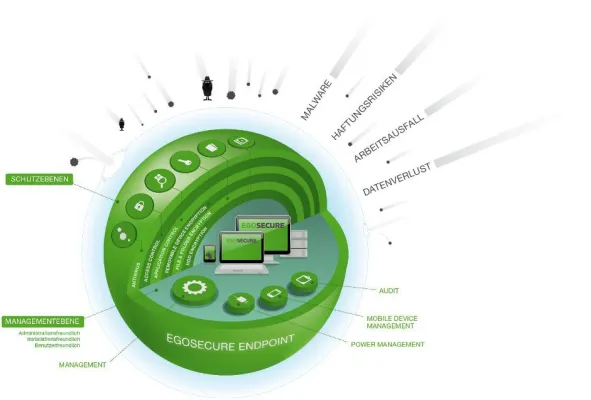 Positive Entwicklung von EgoSecure spiegelt sich auch im Messeauftritt auf der CeBIT 2013 wieder. Bild: Positive Entwicklung von EgoSecure spiegelt sich auch im Messeauftritt auf der CeBIT 2013 wieder.