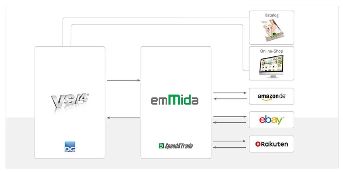 Komplettlösung VS/4: emMida beim Hundeprofi Schecker im Einsatz