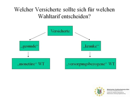 Bild: Erster Leitfaden zu Wahltarifen der gesetzlichen Krankenversicherungen mit Bewertungsmodellen erschienen