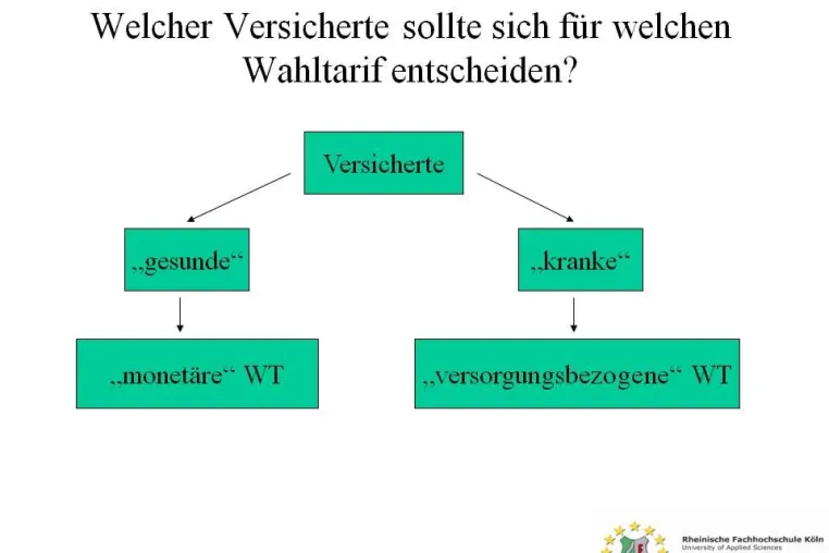 Bild: Erster Leitfaden zu Wahltarifen der gesetzlichen Krankenversicherungen mit Bewertungsmodellen erschienen