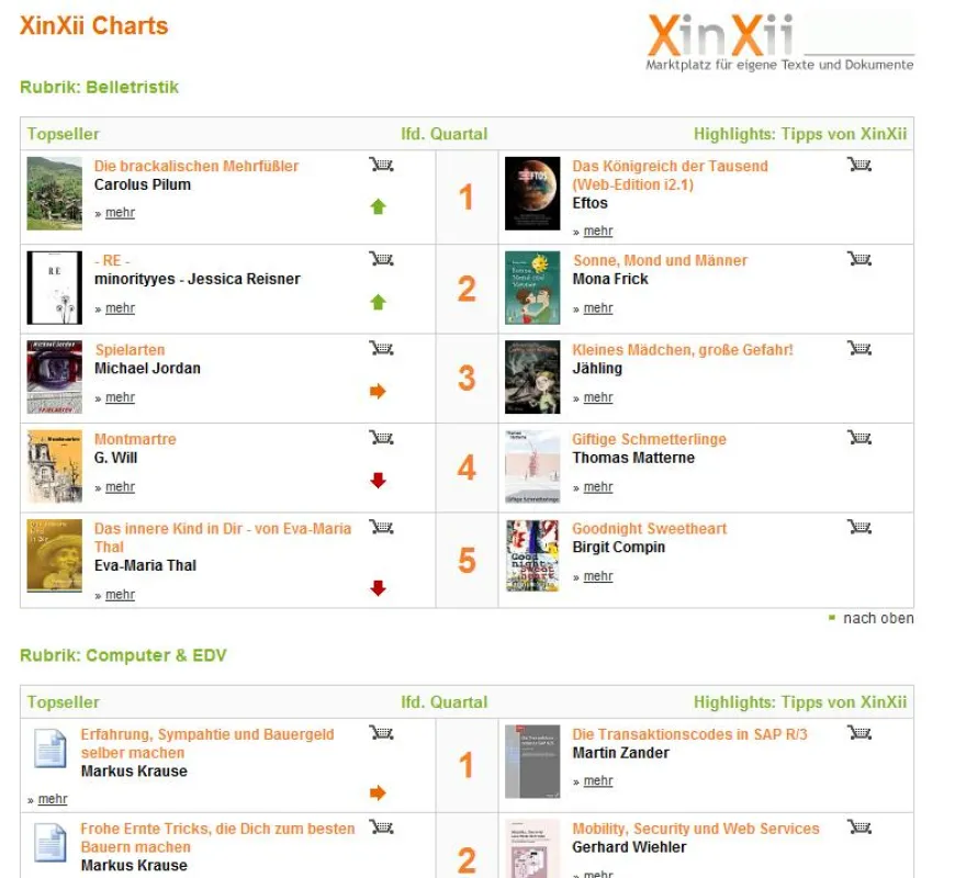 XinXii E-Book Charts